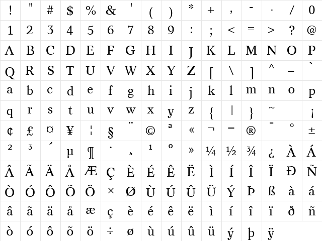 ZafraSSK Regular  glyph index