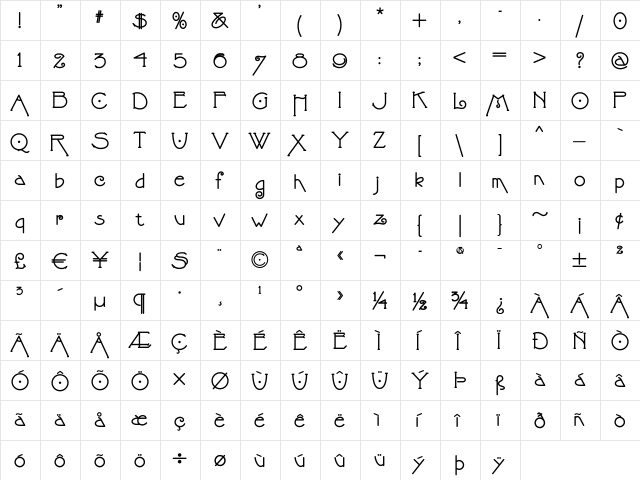 StrongsDraughtsman DemiBold  glyph index