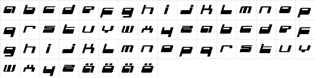 genotype Regular  glyph index