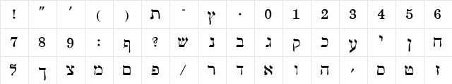 Drogulin Regular  glyph index