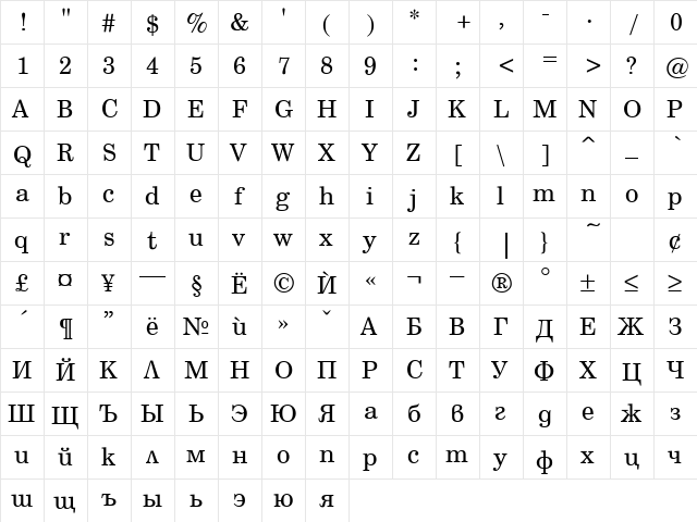 Sentry Normal  glyph index