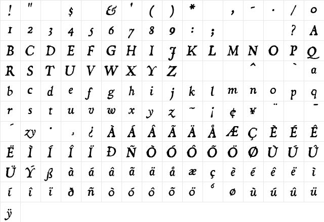 Dominican Italic  glyph index