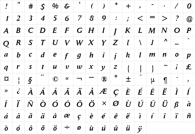 Daily News BQ Italic  glyph index