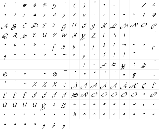 Sinbad Normal  glyph index