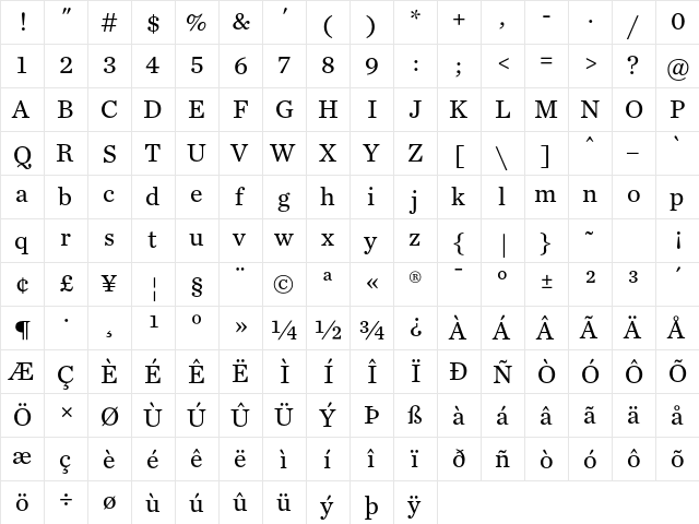 Chronicle Text G2 Roman  glyph index