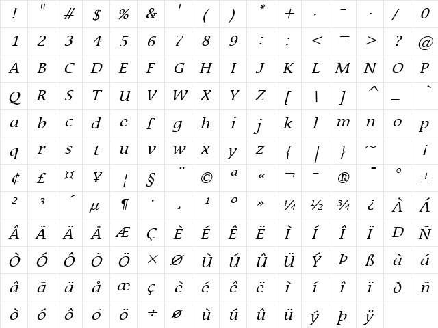 Mirror Italic  glyph index