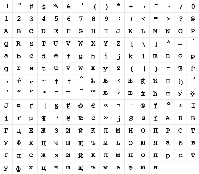 CourierC Regular  glyph index