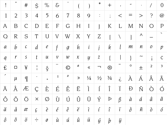 Novarese Regular  glyph index