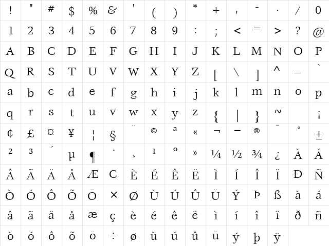VoraceSSK Regular  glyph index