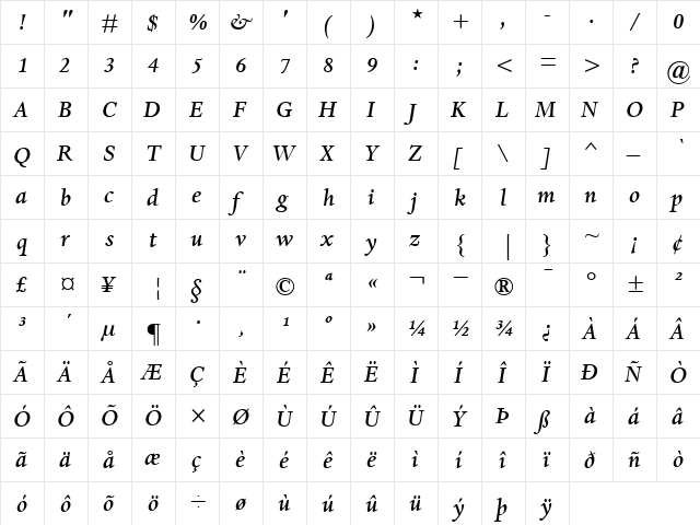 DanteMT-Medium MediumItalic  glyph index