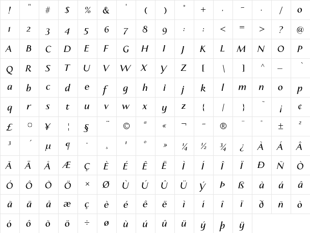 Aperto SemiBold Italic  glyph index