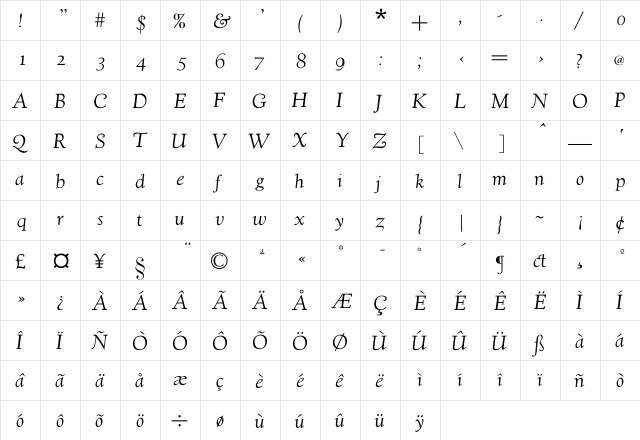 GoudyVillage ZH-Itali  glyph index