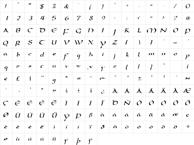 SamovarSSK Italic  glyph index