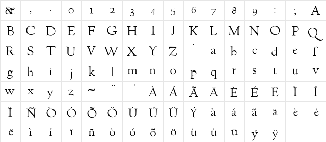 Sonera Regular  glyph index