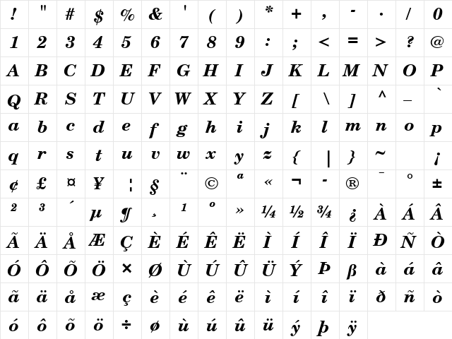 New Century Schlbk S Bold Italic  glyph index