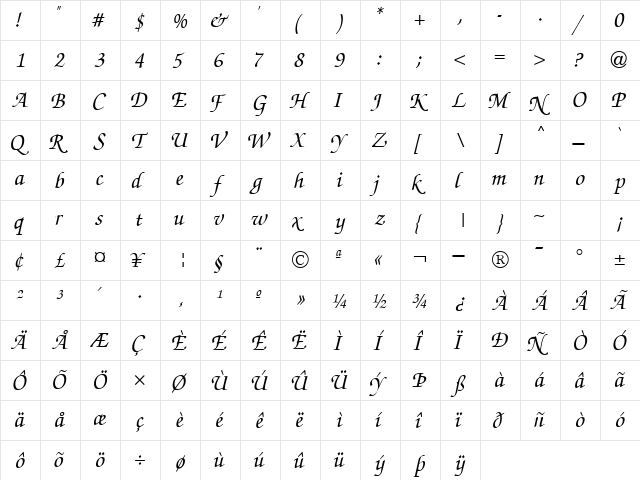 ChanceryScriptMediumSSK Italic  glyph index
