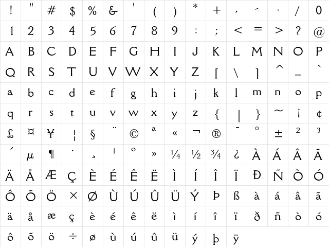 Della Robbia Regular  glyph index