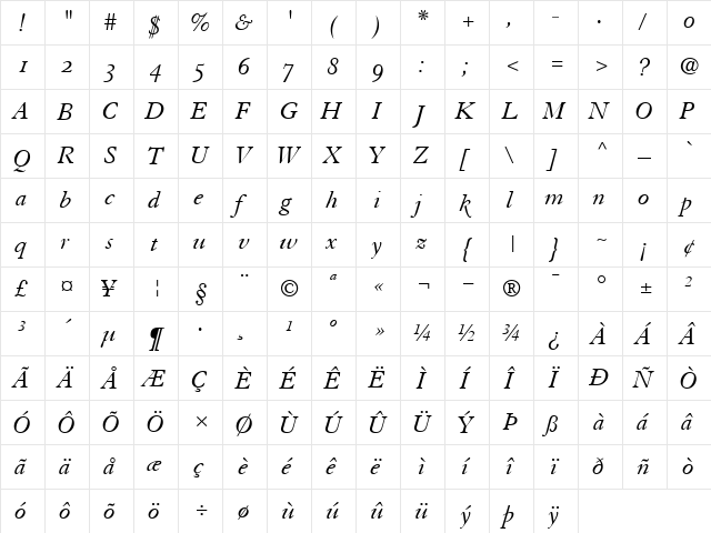 GranjonOldStyleFigures RomanItalic  glyph index