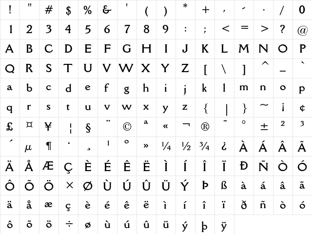 Della Robbia Bold  glyph index