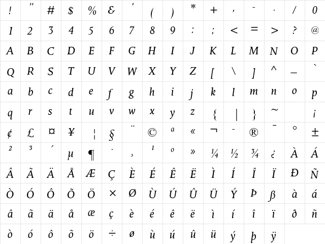 Octavian MT Std Italic  glyph index