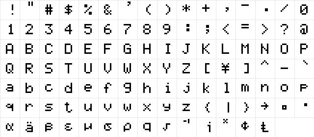 HD44780 Regular  glyph index