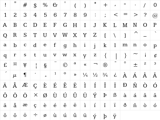 Egyptian 505 Regular  glyph index