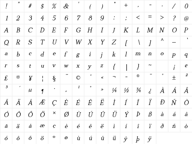 DionisiiOTF Italic  glyph index