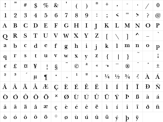 BaskervilleNova Bold  glyph index