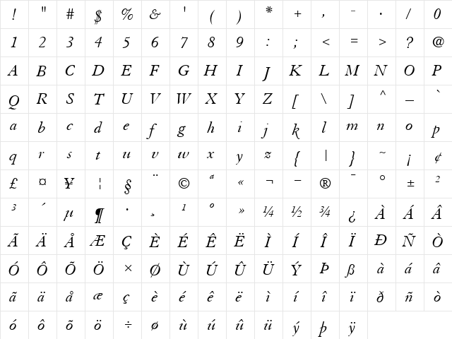 Granjon RomanItalic  glyph index