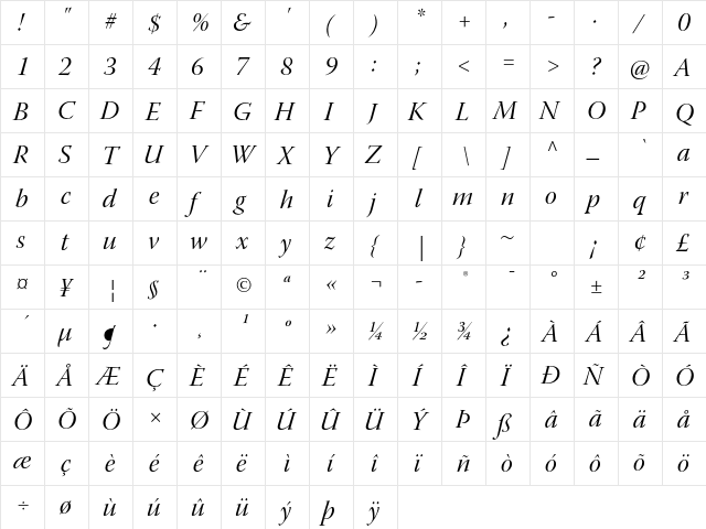 Warnock Pro Italic Display  glyph index