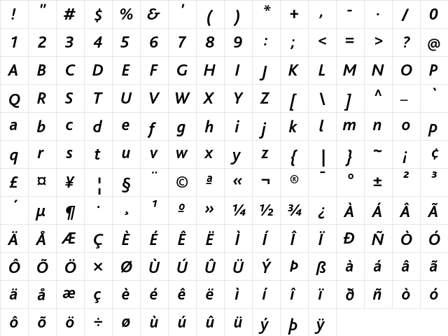 BlissPro Italic  glyph index