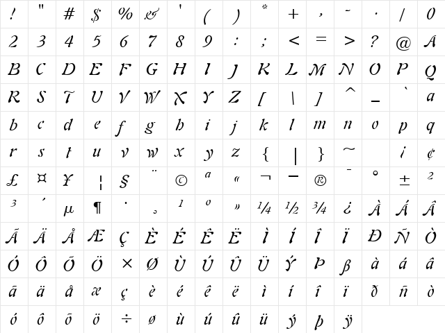 ParielSSK Italic  glyph index