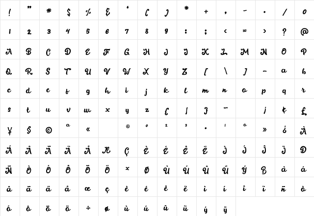 Bodyluck Regular  glyph index