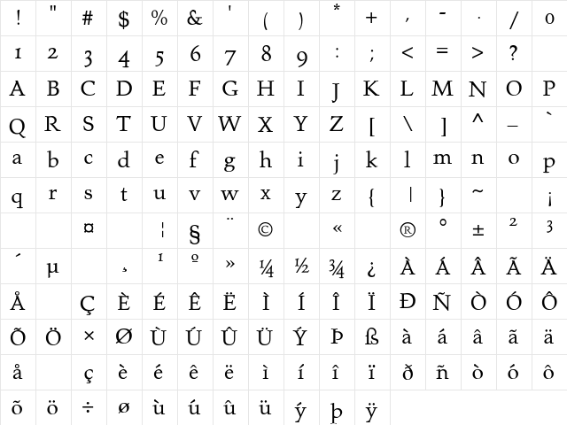 Prospero OldstyleSemiBold  glyph index