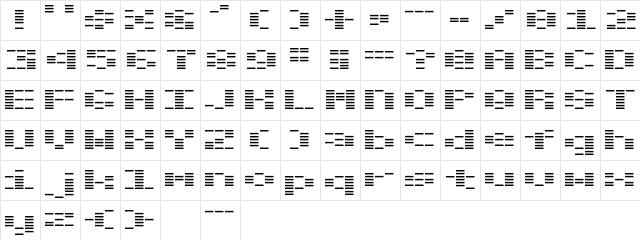 OTO chouha  glyph index