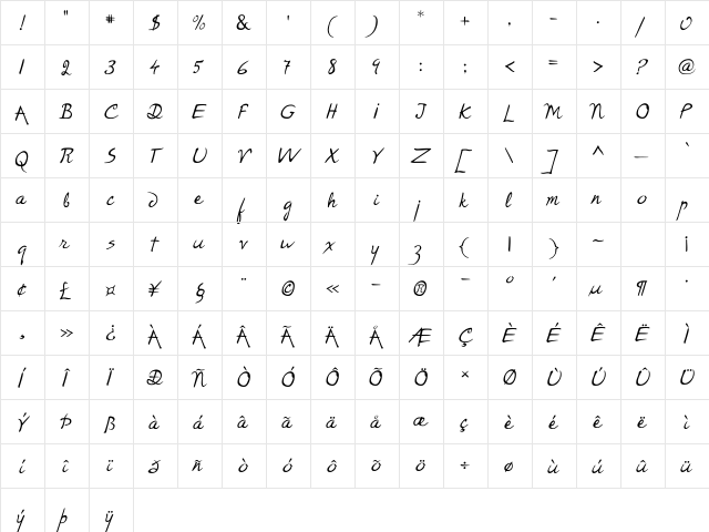 P22 Rodin Regular Regular  glyph index