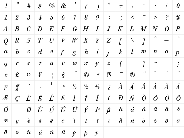 Bodonoff Italic  glyph index