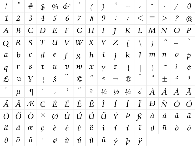 Comenius Antiqua Italic  glyph index