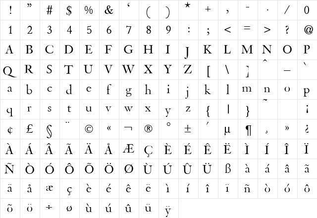 VanloDB Normal  glyph index