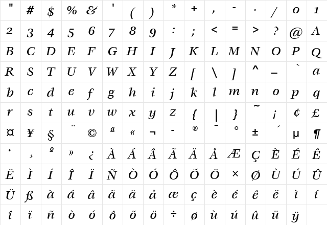 VeljovicMdOSITC Italic  glyph index