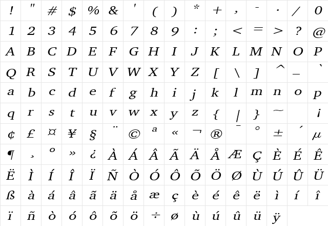 Challenge Wide Italic  glyph index