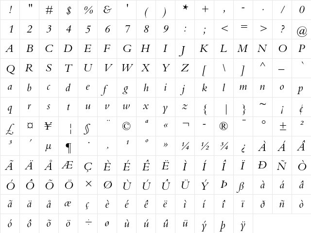 Bembo Italic  glyph index