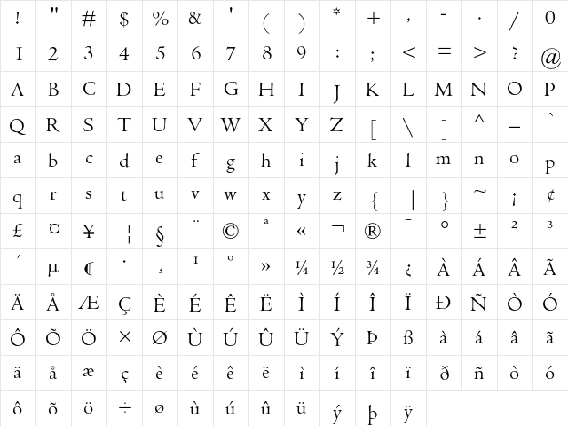 Centaur MT Regular  glyph index