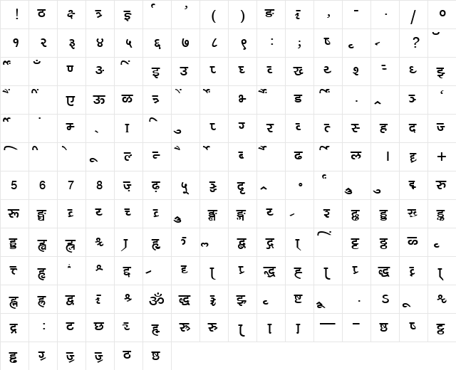 AkrutiDevNandi Bold  glyph index
