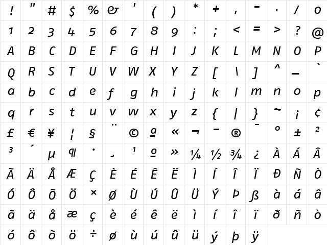 FagoEx Italic  glyph index