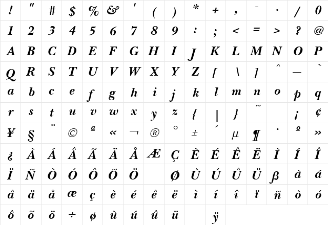 New Baskerville Bold Italic  glyph index
