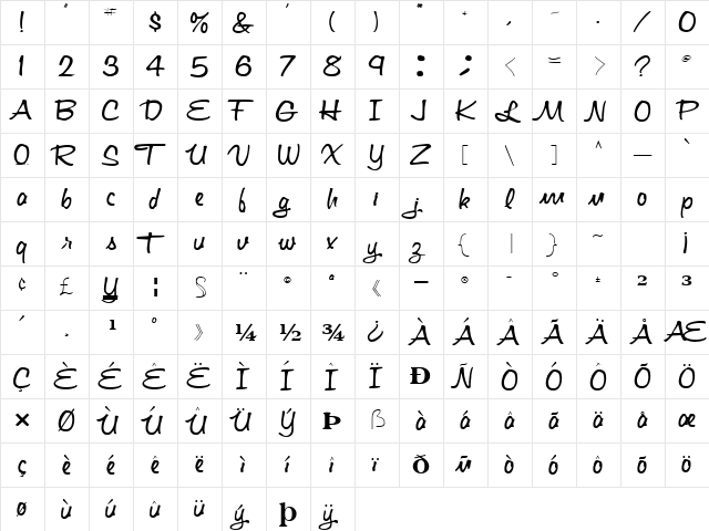 Graph Regular  glyph index