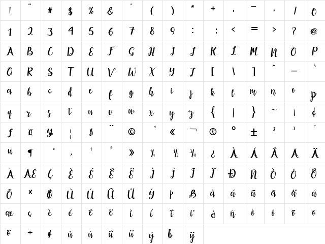 maisha script  glyph index