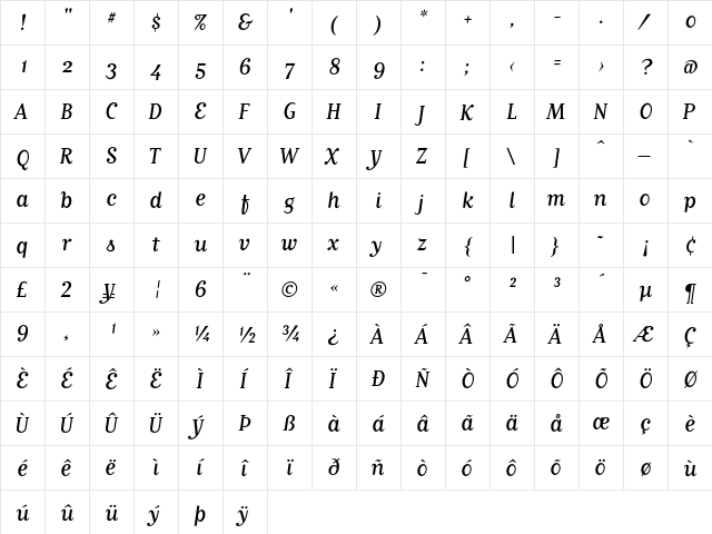 MatrixScriptRegularOldstyle Regular  glyph index