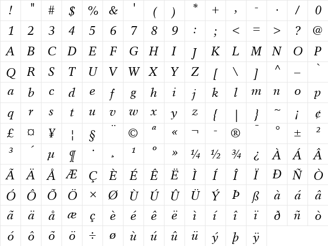 Rotation LT Roman Italic  glyph index